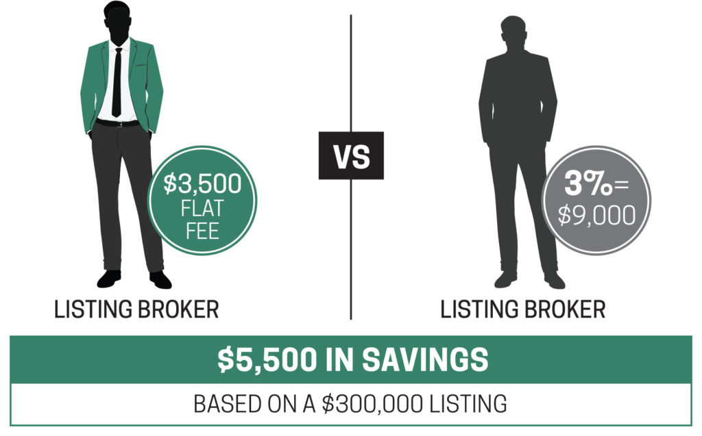 NJ Drive Type Retailers Purchase what non-transferrable